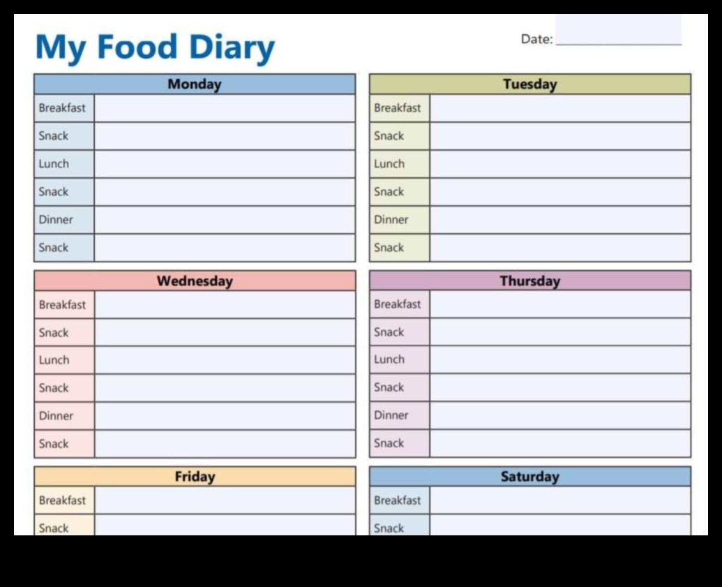 İlerlemeyi İzleme: Diyetlerde Gıda Günlüklerinin Önemi