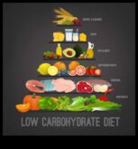 Düşük Karbonhidratlı Diyet Bütünsel Bir Yaklaşım
