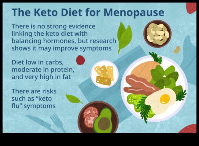 Menopoz İçin Keto Semptomları Yönetme Rehberi